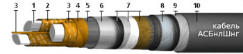 АСБнлШнг(А) 3x25(ож)